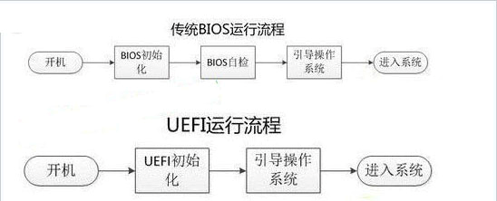 UEFI-BIOS