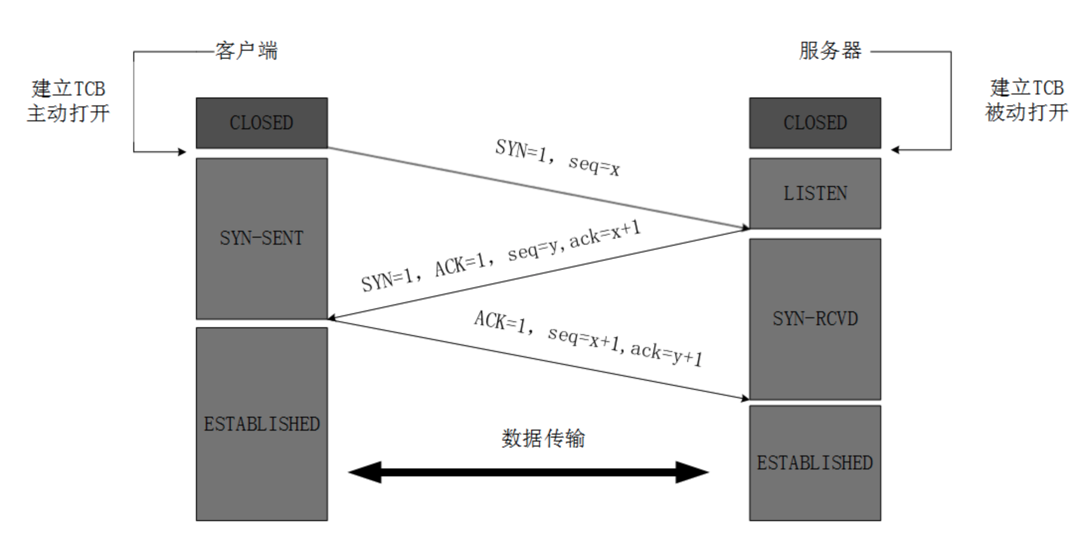 tcp1