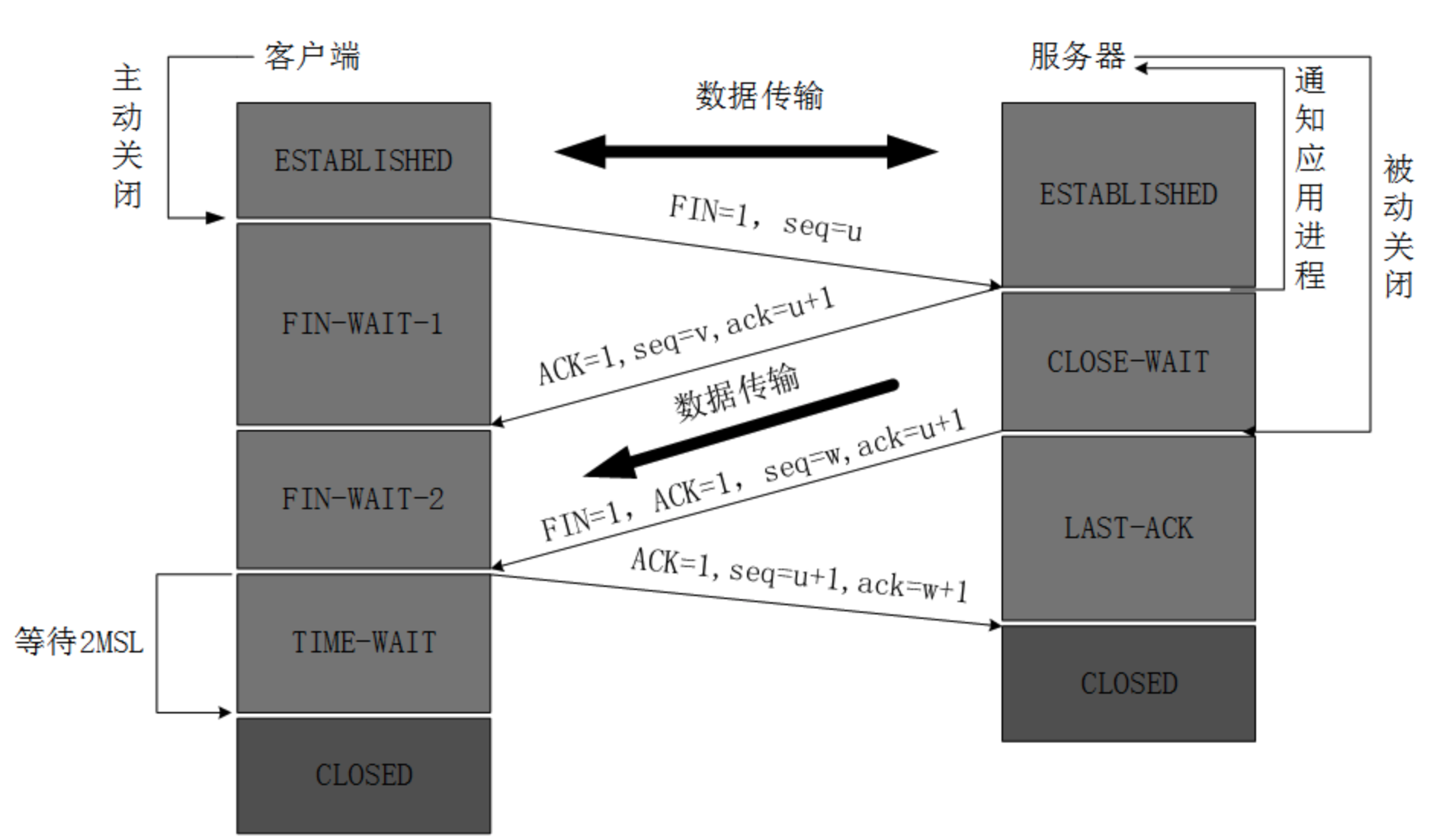 tcp2